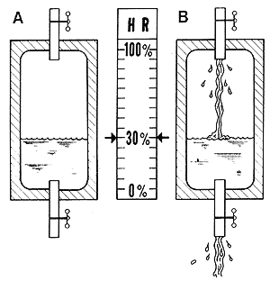 房屋內(nèi)產(chǎn)生的大量水分來源有哪些呢？