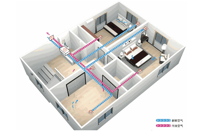 新風(fēng)系統(tǒng)應(yīng)該如何選擇？