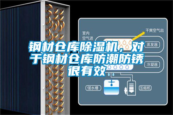 鋼材倉(cāng)庫(kù)除濕機(jī)，對(duì)于鋼材倉(cāng)庫(kù)防潮防銹很有效