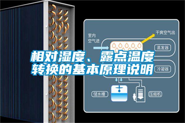 相對濕度、露點溫度轉換的基本原理說明