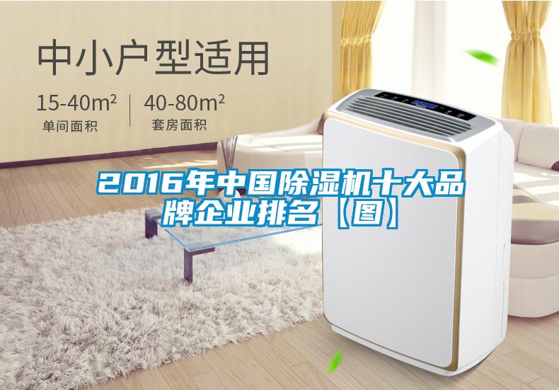 2016年中國除濕機十大品牌企業(yè)排名【圖】
