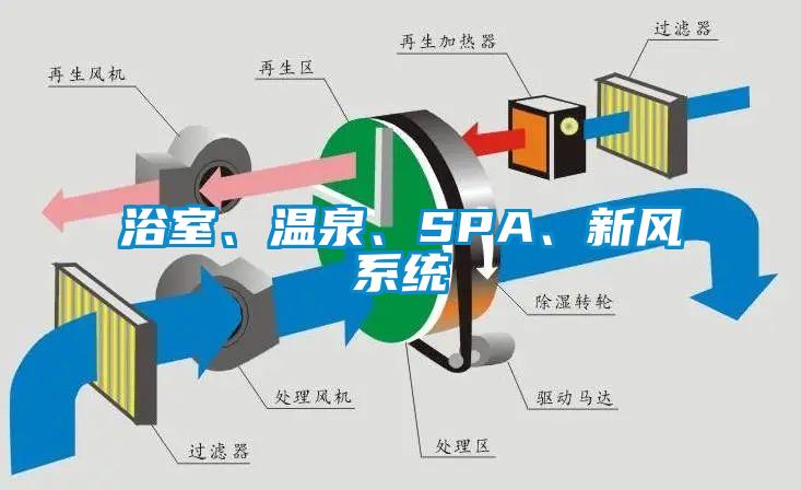 浴室、溫泉、SPA、新風(fēng)系統(tǒng)