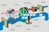 除濕機(jī)，工業(yè)除濕機(jī)，加濕機(jī)