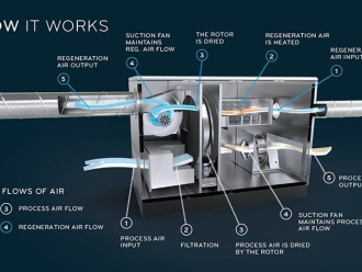 常見問題醫(yī)院消毒用過氧化氫消毒機(jī)，院感防控不留死角